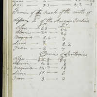 Page 140 (Image 10 of visible set)