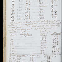 Page 112 (Image 16 of visible set)
