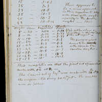 Page 32 (Image 9 of visible set)