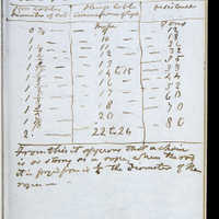 Page 111 (Image 15 of visible set)